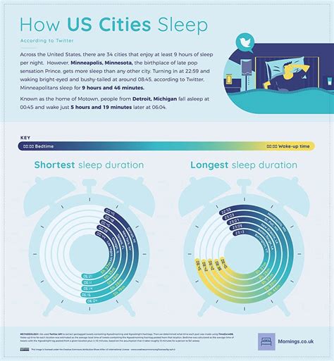 sleeping cities|sleepcity.com.